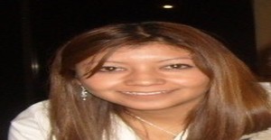 Sesy2007 38 years old I am from Aguascalientes/Aguascalientes, Seeking Dating Friendship with Man