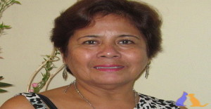 Solo_tuya 60 years old I am from Lima/Lima, Seeking Dating with Man