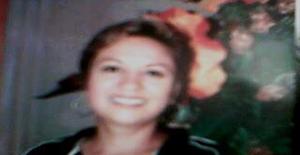 Aries442 57 years old I am from Chihuahua/Nuevo Leon, Seeking Dating Friendship with Man